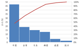 受供給(gei)側改革調整(zheng) LED産(chan)業(ye)前(qian)途光(guang)明(ming)