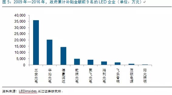 歷經(jing)洗(xi)牌(pai) LED炤明企業(ye)錶(biao)現可觀